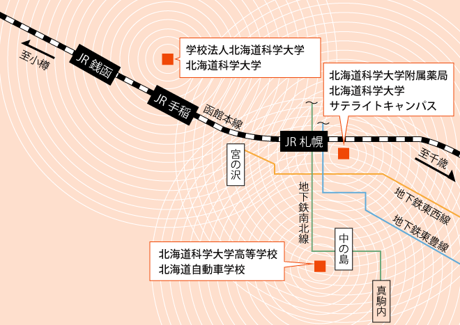 各設置校へのアクセス